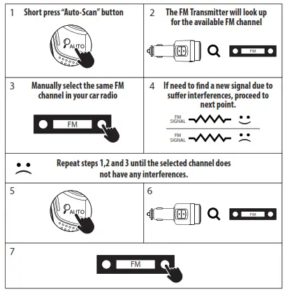 NGS Spark BT Hero Hands Free FM Transmitter with Bluetooth - 4
