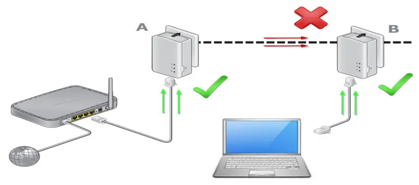 NETGEAR PLW1000-100NAS Powerline Adapter Wireless Access Point -