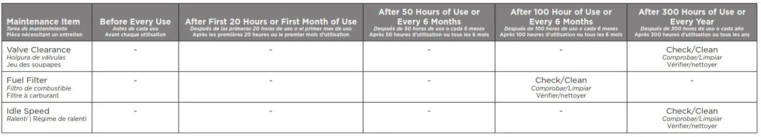 MAINTENANCE SCHEDULE - AUTHORIZED WESTINGHOUSE SERVICE DEALER PERFORMED