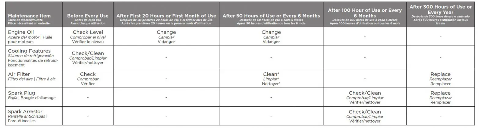 MAINTENANCE SCHEDULE - OWNER PERFORMED