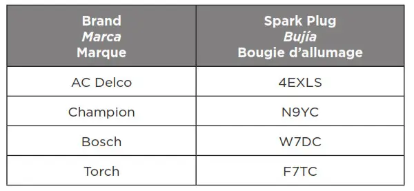 SPARK PLUG REPLACEMENT