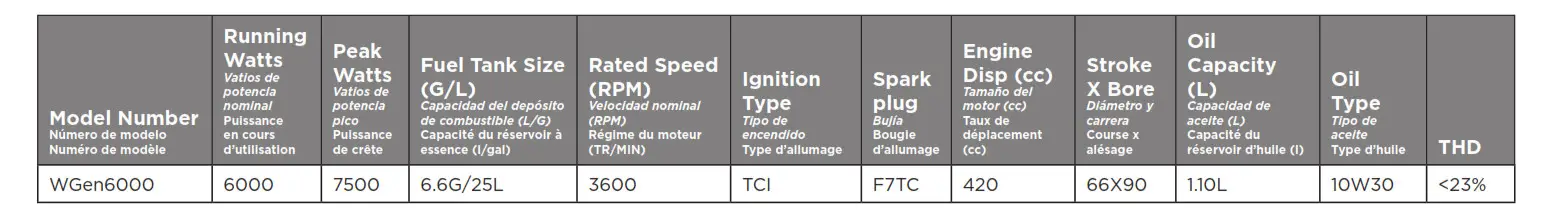 WGen MECHANICAL SPECIFICATIONS