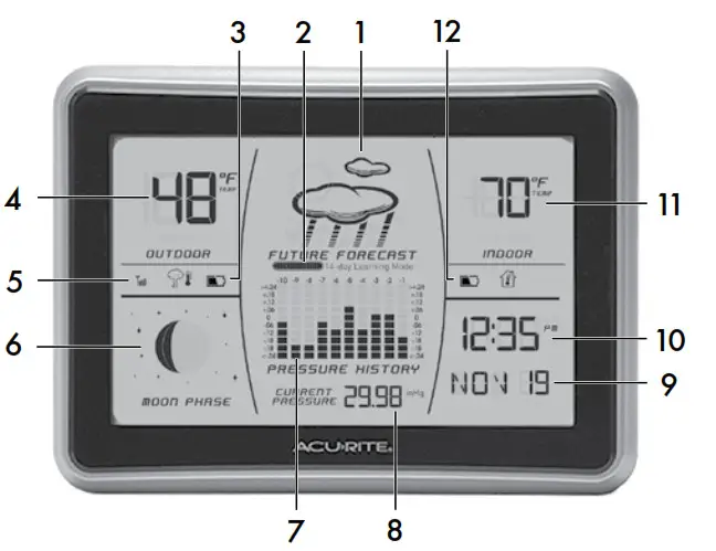 AcuRite 00621 Weather Forecaster - DISPLAY UNIT