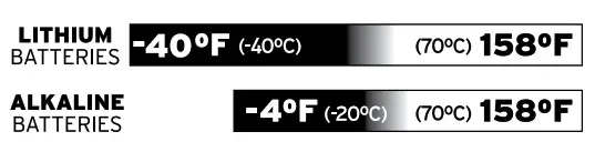 AcuRite 00621 Weather Forecaster - Outdoor Sensor