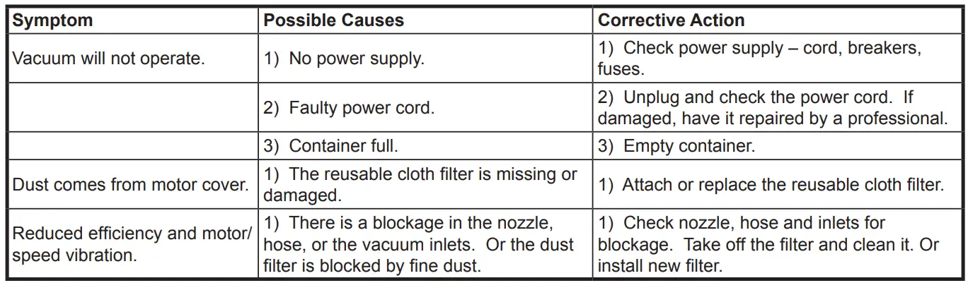 Armor-All-‎AA255-2-Peak-HP-Wet-Dry-Utility-Shop-Vacuum-fig-10