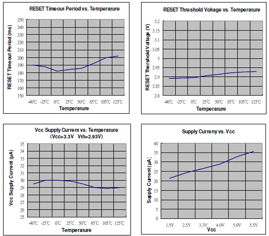 DIDES-APX811-812-4-Pin-Microprocessor-Supervisor-07