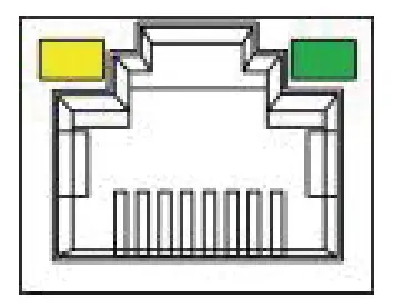 ETHERNET JACK LED BEHAVIORS