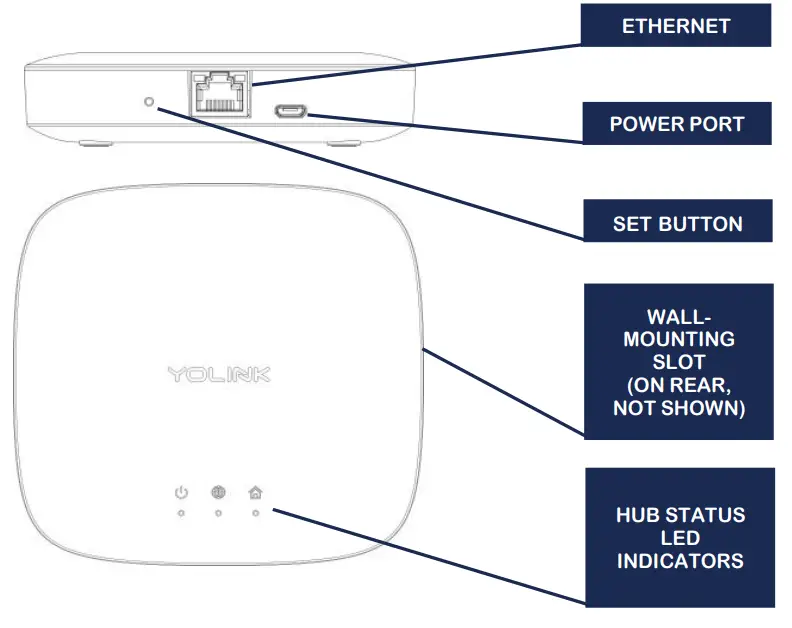 Get to Know Your Hub