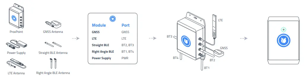 BlueCats GNSS Asset Tracking - fig 1