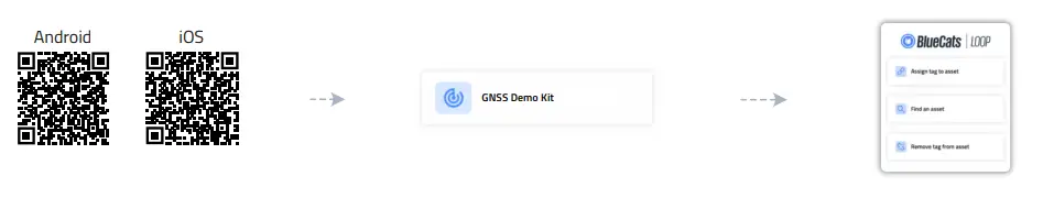 BlueCats GNSS Asset Tracking - fig 5
