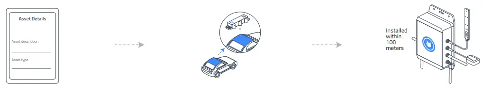 BlueCats GNSS Asset Tracking - fig 7