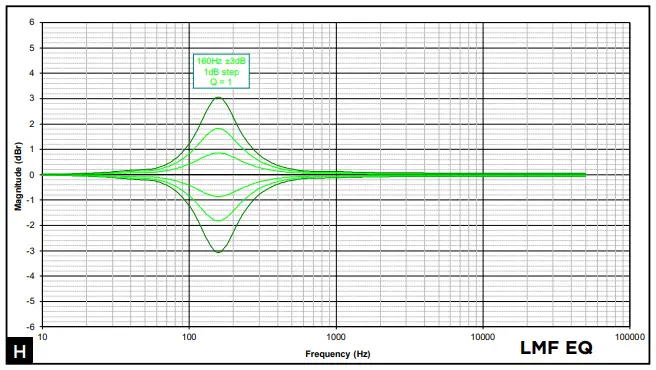 PRODUCT DESCRIPTION & OVERVIEW