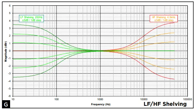 PRODUCT DESCRIPTION & OVERVIEW
