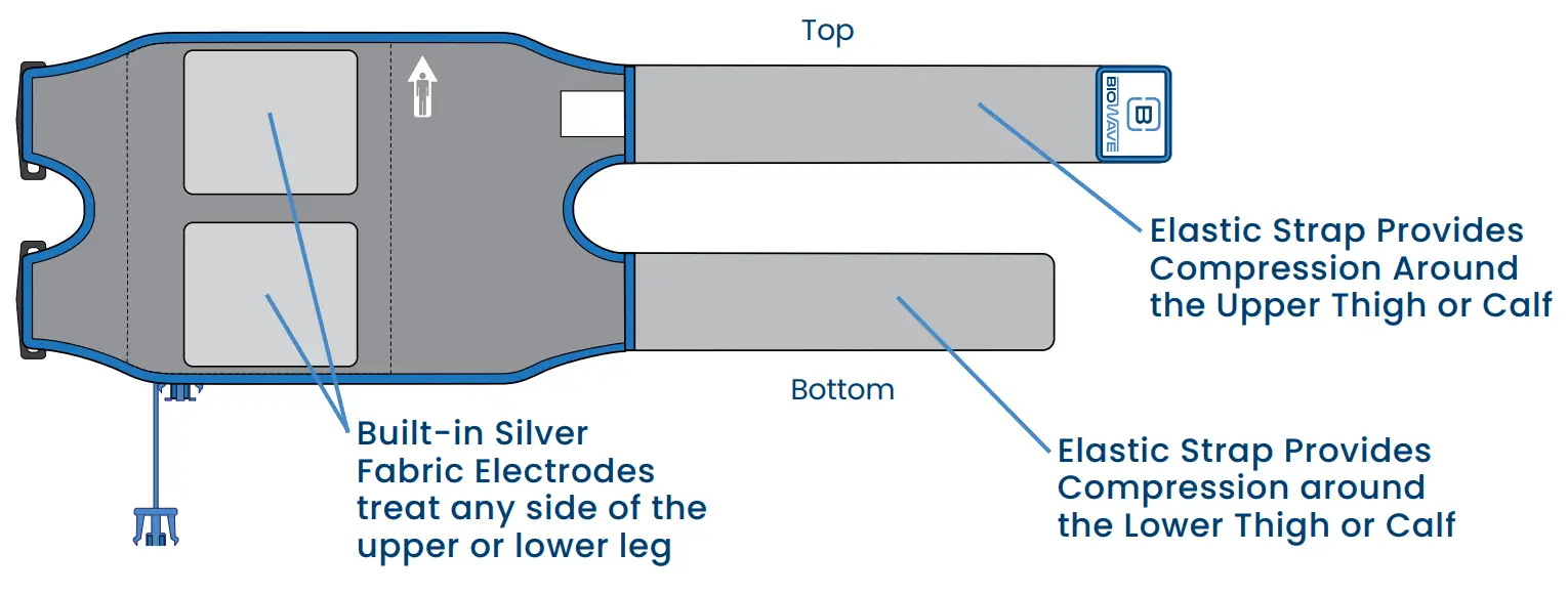 BIOWRAP Thigh and Calf - fig 1