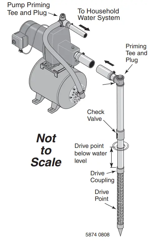 Simer 3110P Shallow Well Jet Water System - Figure 1