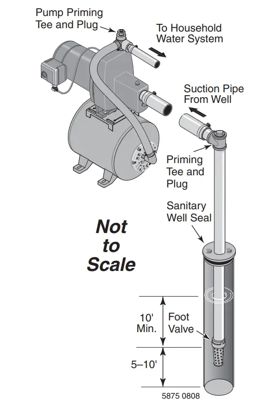 Simer 3110P Shallow Well Jet Water System - Figure 2