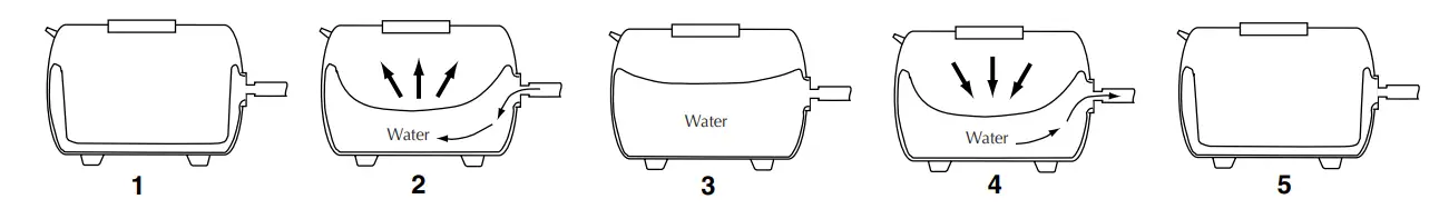 Simer 3110P Shallow Well Jet Water System - Figure 3