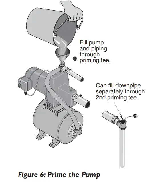 Simer 3110P Shallow Well Jet Water System - Figure 6