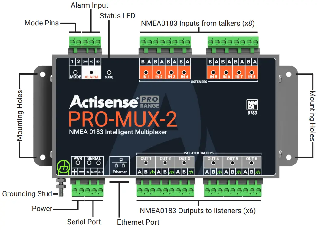 Actisense PRO-MUX-2 Multiplexe Professional Type Approved - Overview