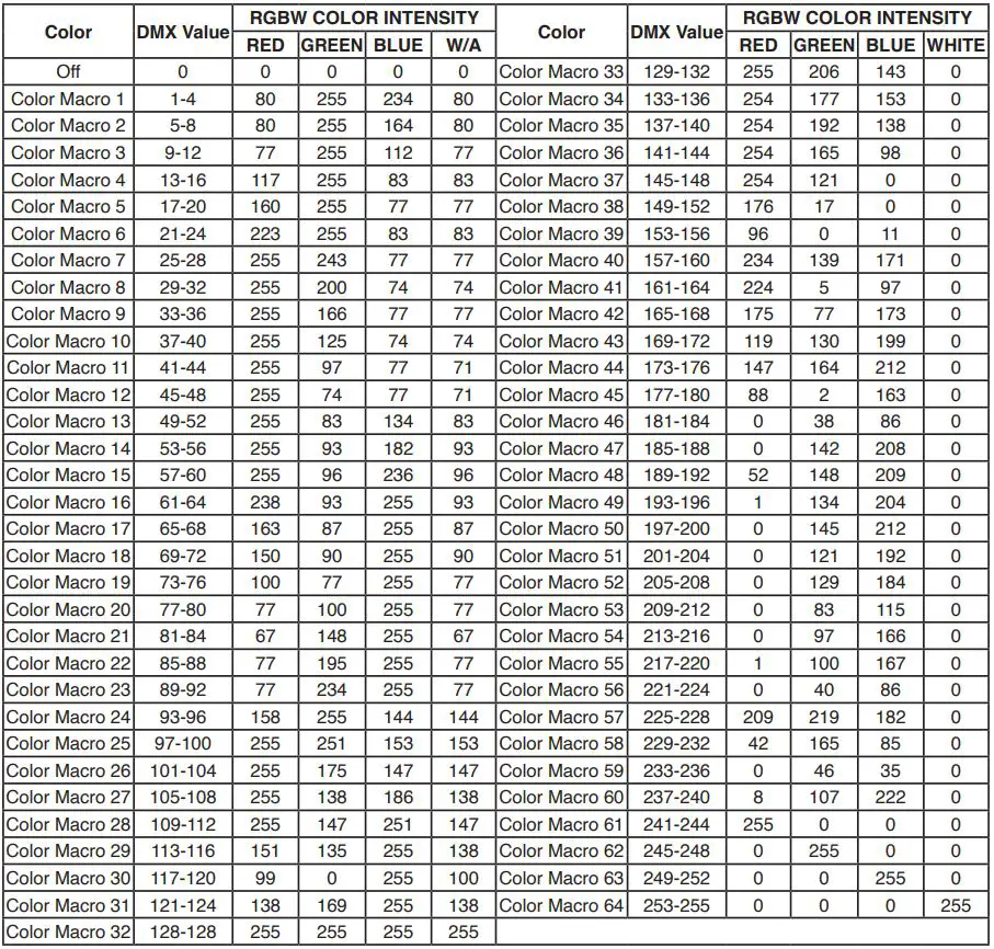 ADJ ENCORE Z7LP versatile LED Instruction Manual - COLOR MACROS CHART
