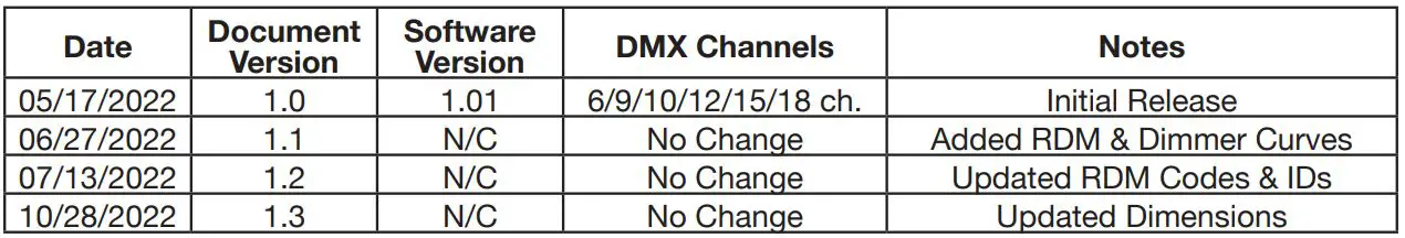 ADJ ENCORE Z7LP versatile LED Instruction Manual - DOCUMENT VERSION