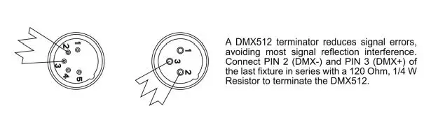 ADJ ENCORE Z7LP versatile LED Instruction Manual - Line Termination