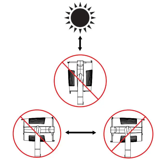 ADJ ENCORE Z7LP versatile LED Instruction Manual - POTENTIAL INTERNAL FIXTURE DAMAGE FROM EXTERNAL SOURCES OF LIGHT BEAMS