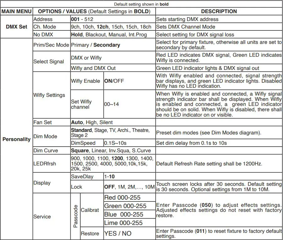 ADJ ENCORE Z7LP versatile LED Instruction Manual - SYSTEM MENU