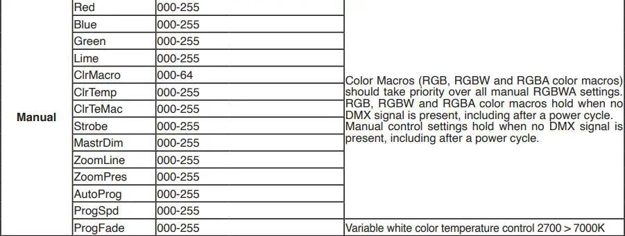 ADJ ENCORE Z7LP versatile LED Instruction Manual - SYSTEM MENU