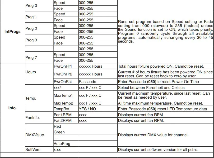 ADJ ENCORE Z7LP versatile LED Instruction Manual - SYSTEM MENU