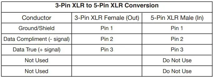 ADJ ENCORE Z7LP versatile LED Instruction Manual - Some manufacturers use 5-pin DMX-512
