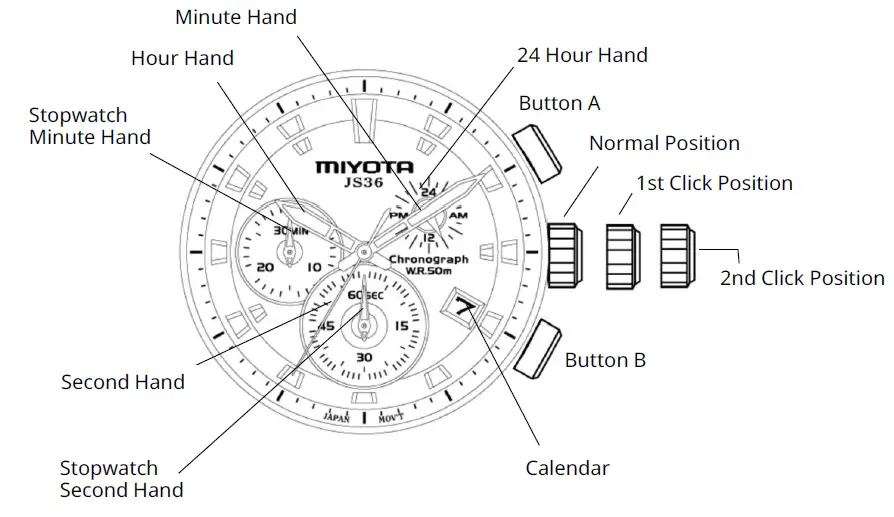 MIYOTA-Cal.-JS36-Stopwatch-FIG-1