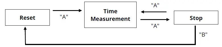 MIYOTA-Cal.-JS36-Stopwatch-FIG-2