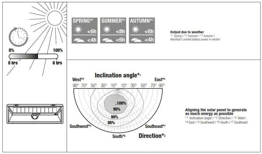 eZ solar GL021BEZ LED Solar Premium Wall Light - CLEANING LOCATION 2