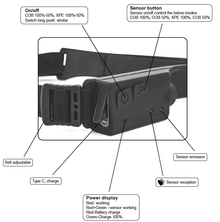 Kmart-43235551-Slim-LED-Rechargeable-Headlamp-FIG-1