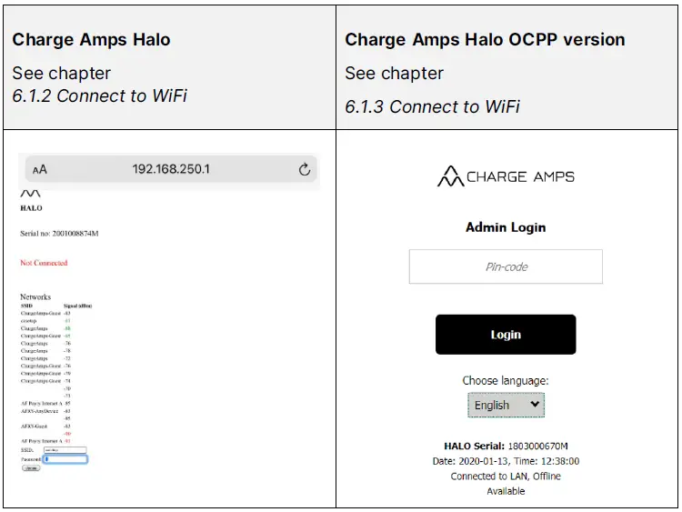 CHARGE-AMPS-Halo-11-kW-with-7-5m-Type-2-cable-and-additional-Schucko-socket-FIG-10