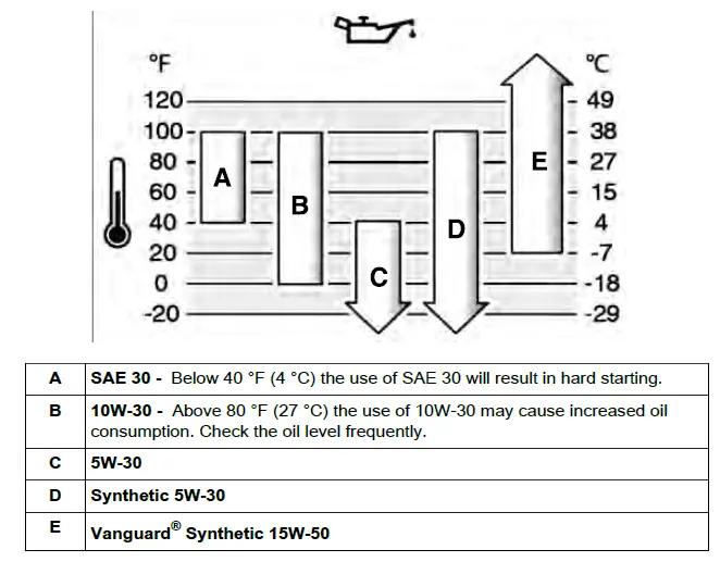 BRIGGS-STRATTON-093J00-Petrol-Lawn-Mower-Engine-FIG-36