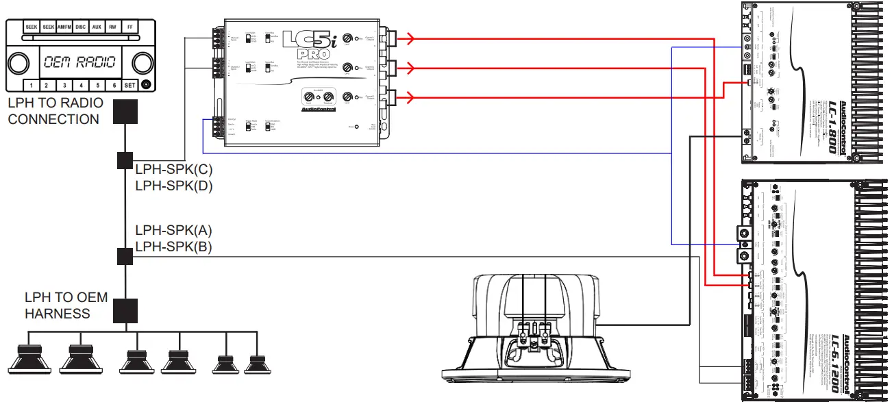 PAC LPHFD31 LocPro Advanced T Harness - Channel Amplifier