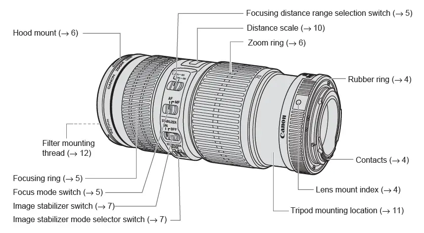 Canon-EF70-200mm-f-4--IS-USM-EF-Lens-FIG-1