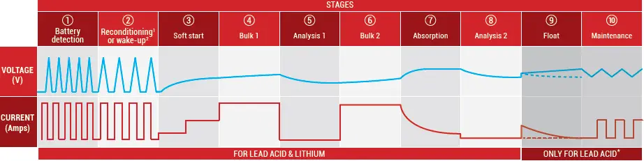BS-BATTERY-BK-20-Smart-Bank-Battery-Charger-FIG-3