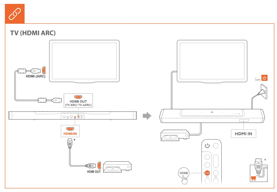 JBL Bar 700 5.1.2 Channel Soundbar with Wireless Subwoofer User Guide Operating Instructions