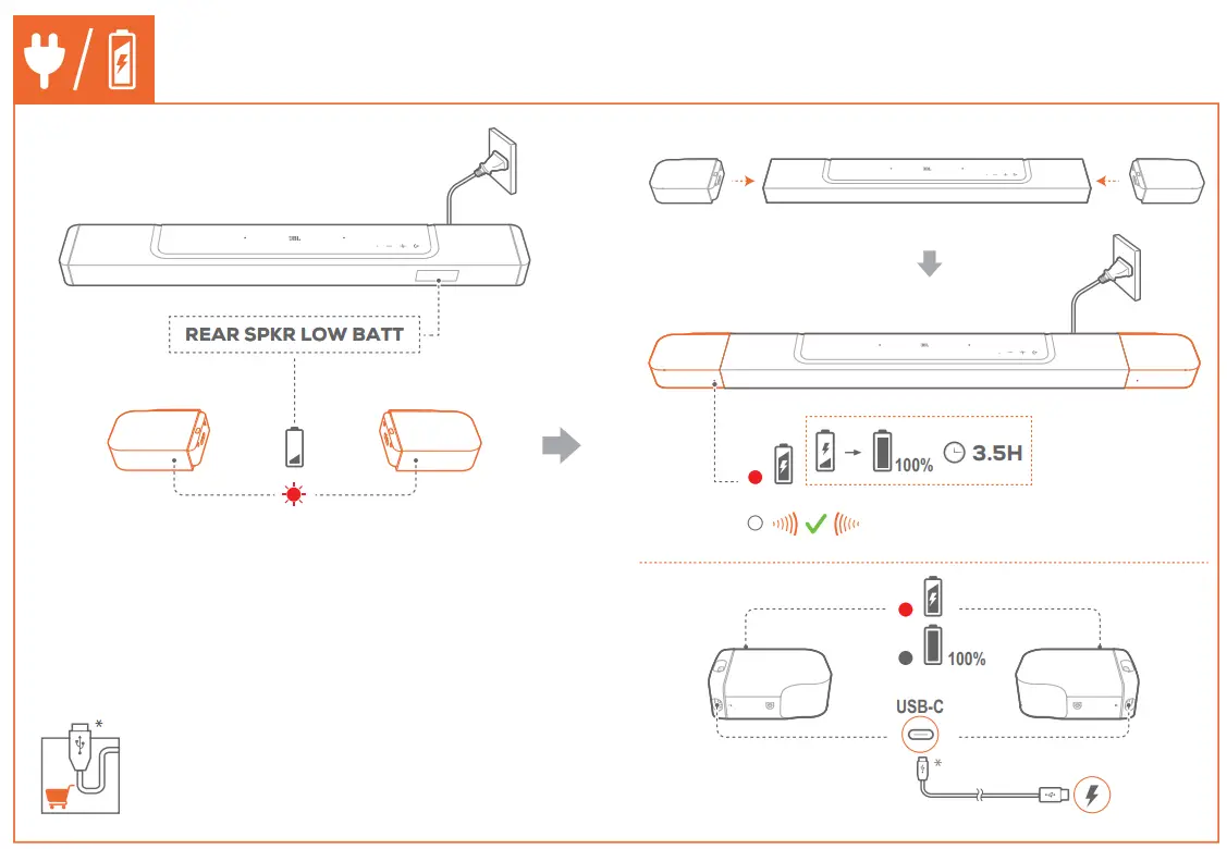 Battery Installations