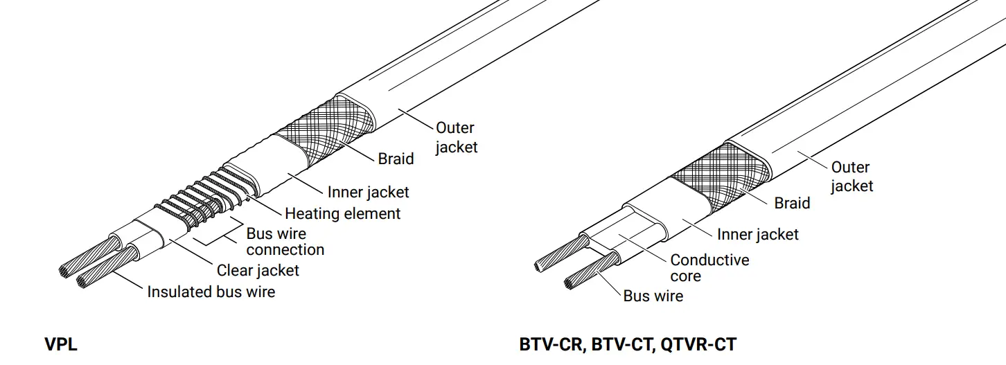 Heating Cable Types