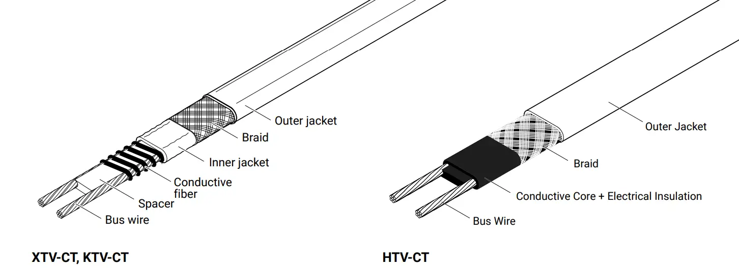 Heating Cable Types
