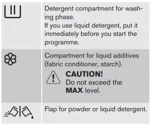 FIG 16 Detergent compartments