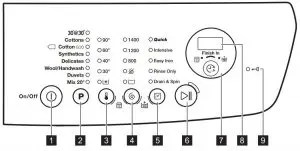 FIG 2 Control panel description