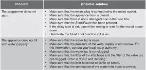 FIG 39 Possible failures