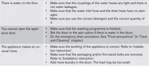 FIG 41 Possible failures