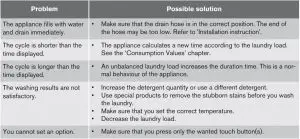 FIG 42 Possible failures