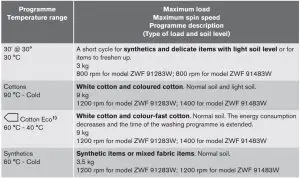 FIG 5 Programme Chart